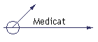 Medicat